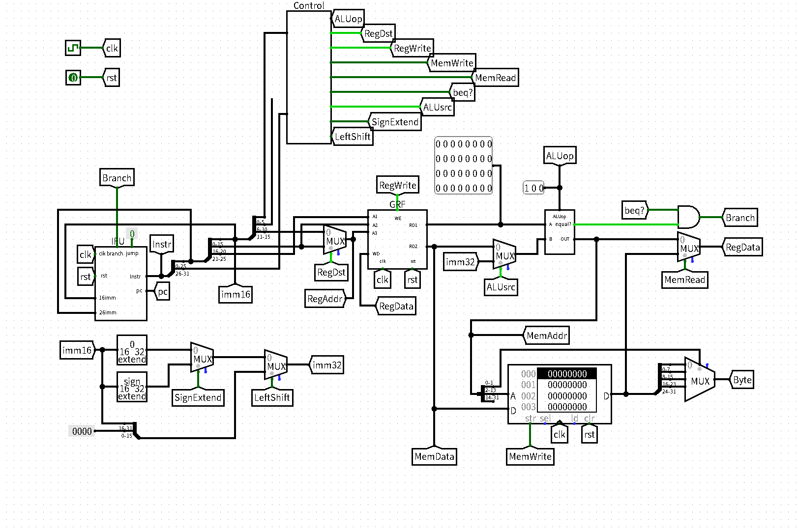 单周期 CPU 总体结构